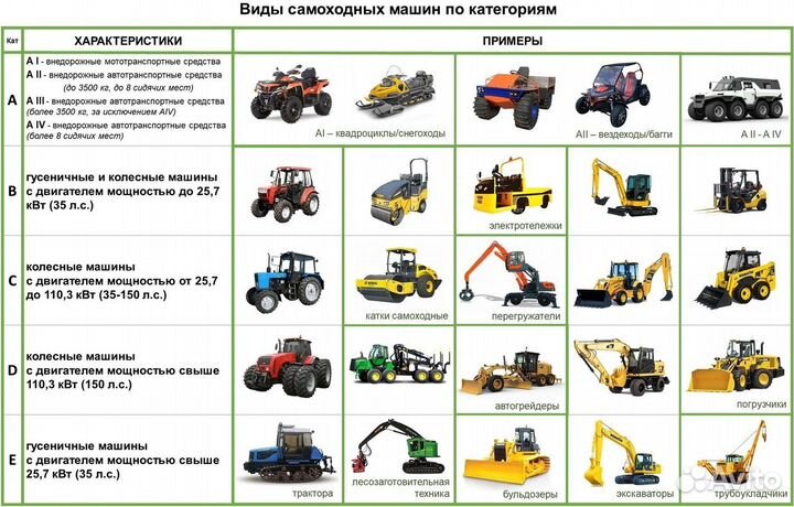 Обучение на водителя погрузчика