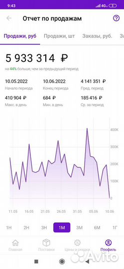 Создание карточек, сео оптимизация Wildberries seo