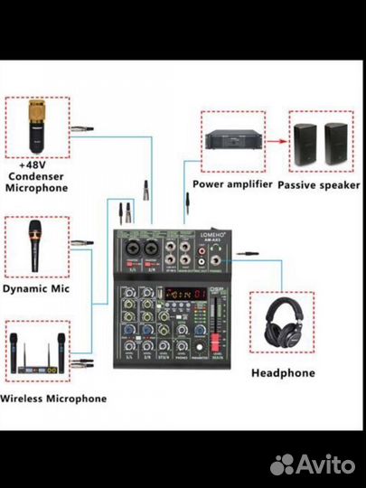 Микшерный пульт lomeho am-ax3