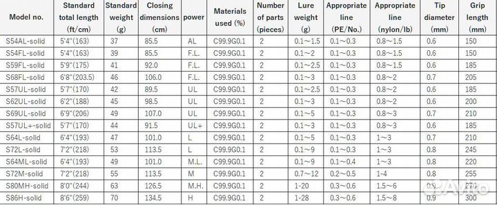 Спиннинг Gamakatsu Luxxe Yoihime Kaani (Hana)