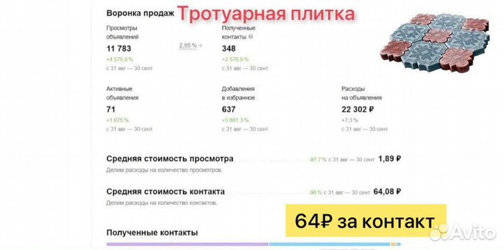 Авитолог. Услуги авитолога. продвижение на Авито