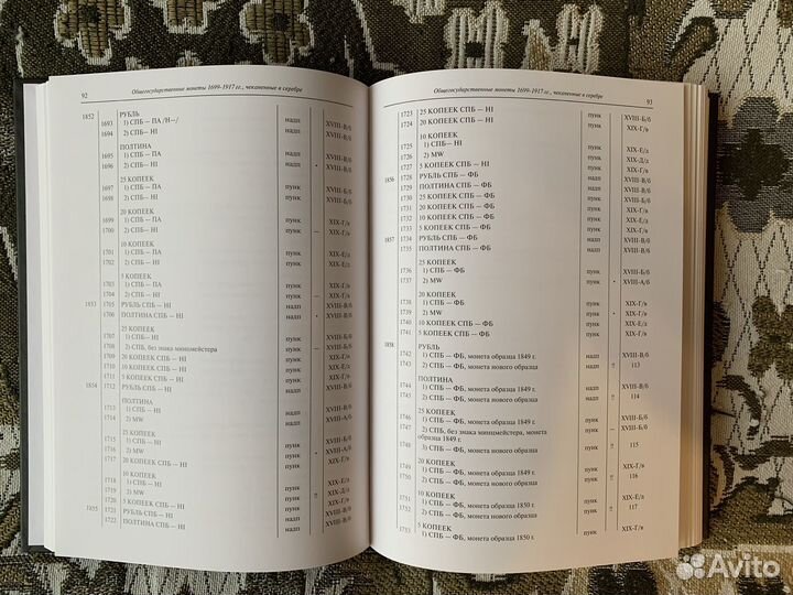 Нумизматика монеты книги