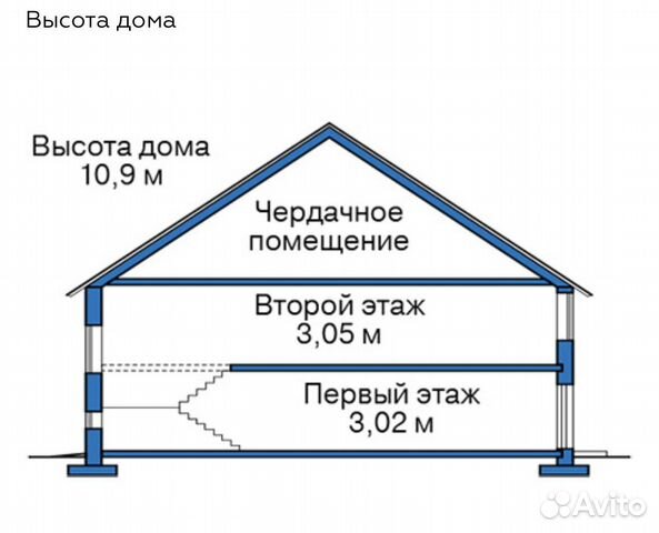 Готовый проект двухэтажного дома из газобетона