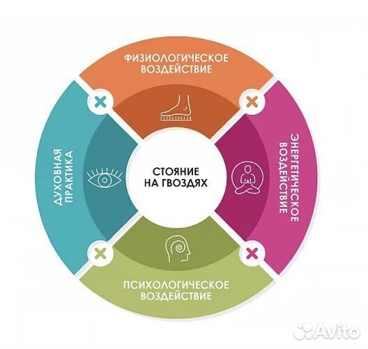 Гвоздетерапия и медитация