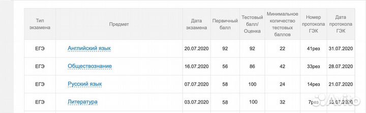Репетитор по русскому языку и литературе
