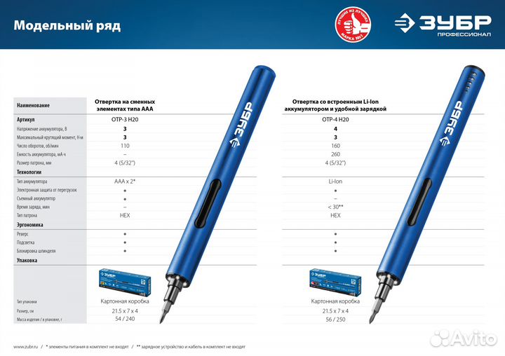 Зубр Н20 отвертка аккумуляторная 20 бит