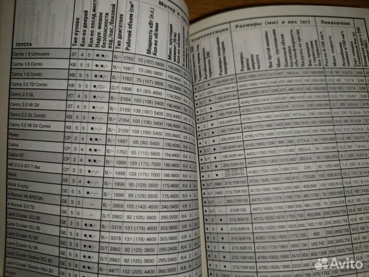 Книга, автокаталог, справочник