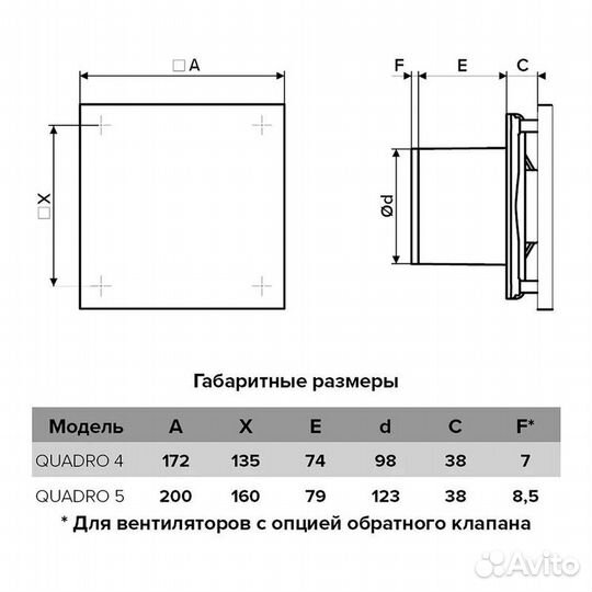 Вентилятор осевой вытяжной D98 Эра Вент