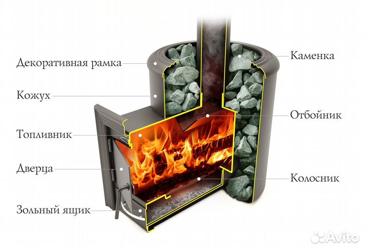 Печь банная Степанида черная (тмф)