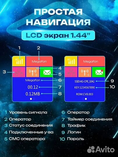 Wifi Роутер 4g модем для сим карты мобильный