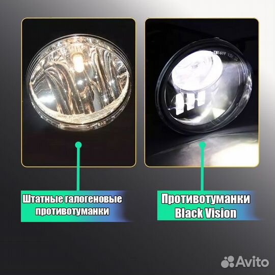 Противотуманки Toyota IQ LED Black Vision 60w