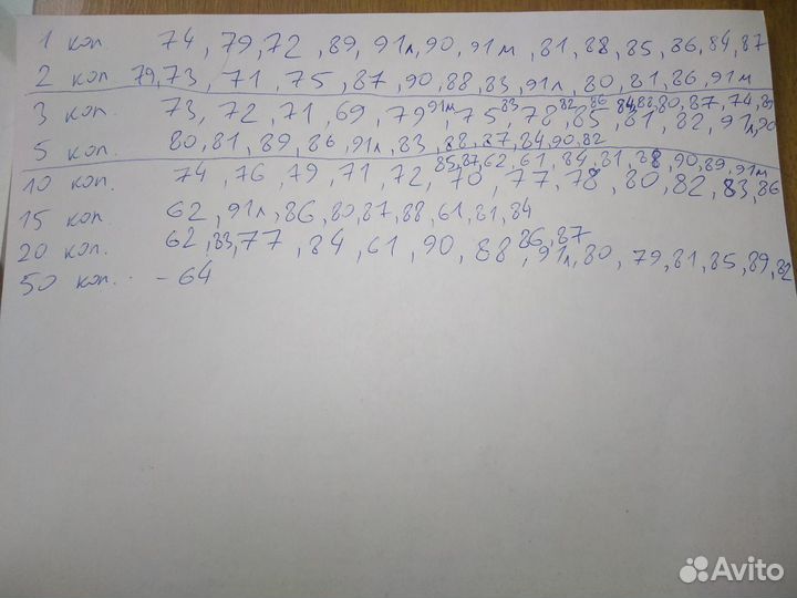 Монеты СССР