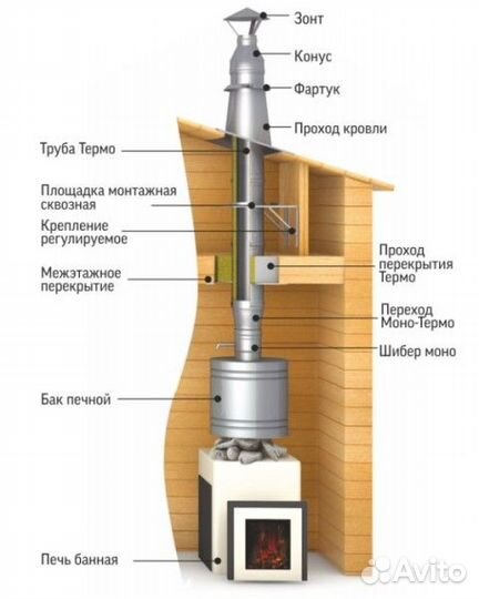 Конус тис Термо кт-Р, aisi 430 (115/200 мм)