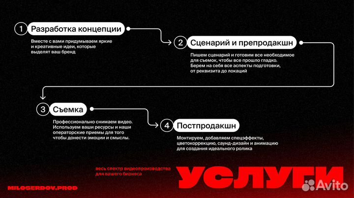 Видеограф. Реализация проектов под ключ