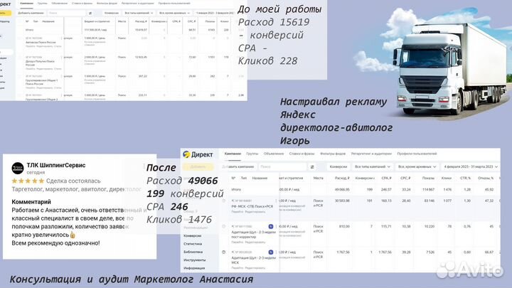 Авитолог вывод в топ, таргетолог, продвижение