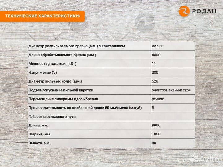 Ленточная пилорама «Тайга Т-2М»