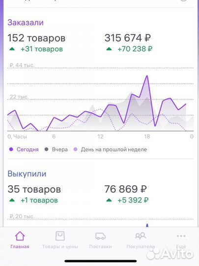 Менеджер wildberries