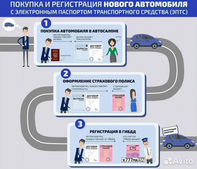 Переоборудование тс,сбктс, утиль сбор