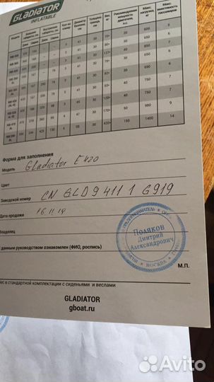 Лодка пвх нднд гладиатор 420 про