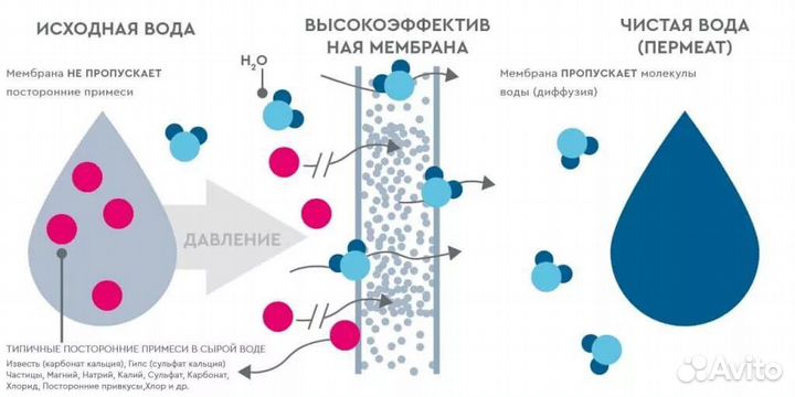 Система фильтр для очистки воды BWT thero 90