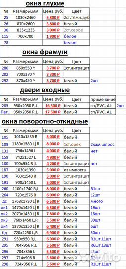 Новые окна пвх