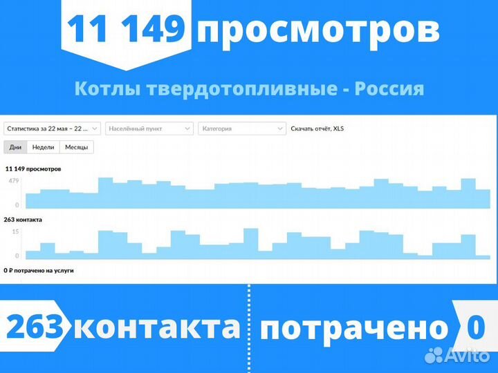 Авитолог / Продвижение на Авито