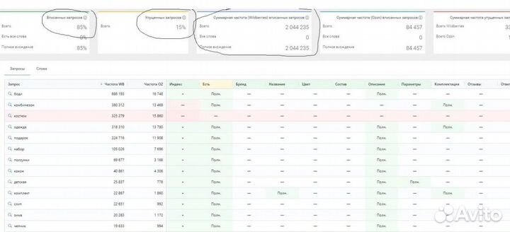 Менеджер Wildberries SEO. Реклама на вб