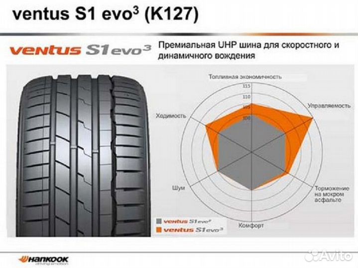 Hankook Ventus S1 Evo3 SUV K127A 285/50 R20 116W