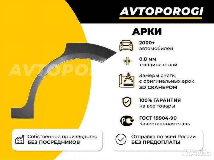 Арки кузовные Ford Tourneo Connect 1