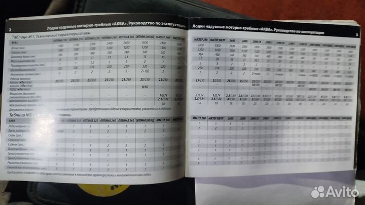 Лодка пвх Аква 3600 нднд