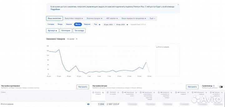 Подбор товара для маркетплейса Wildberries и Ozon