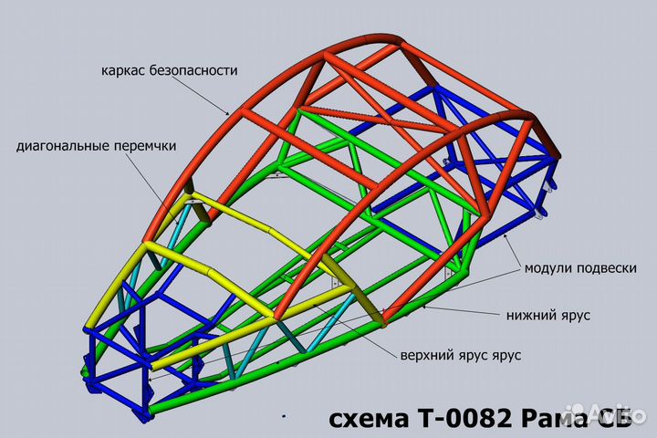Чертежи багги Ариель Номад