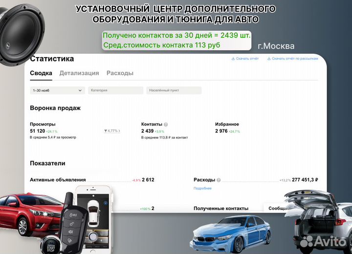Авитолог (для товарного бизнеса)