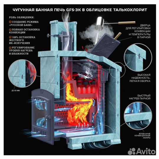 Чугунная печь для бани GFS зк 30 (П2)