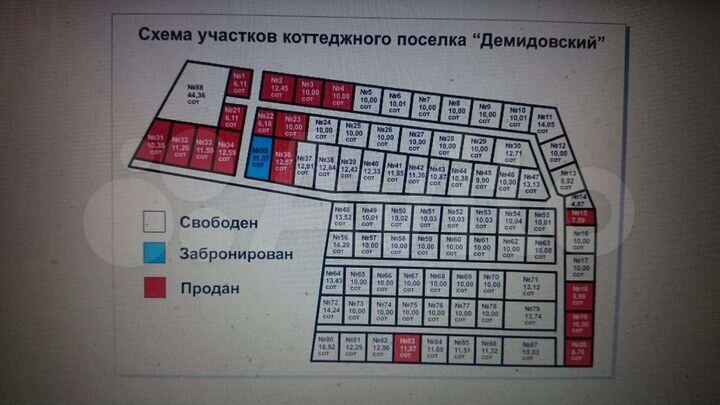 Участок 12,3 сот. (ИЖС)