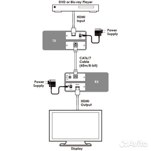 Cypress CH-107RXN, Приемник сигналов hdmi 1080p с hdcp из витой пары CAT6