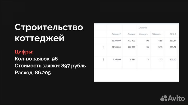 Яндекс Директ. Интернет - Маркетолог. Авитолог