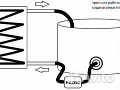 Водонагреватель бассейна купели змеевик дровяная