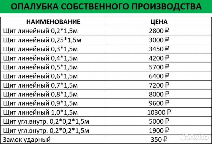 Опалубка мелкощитовая Новая Продажа