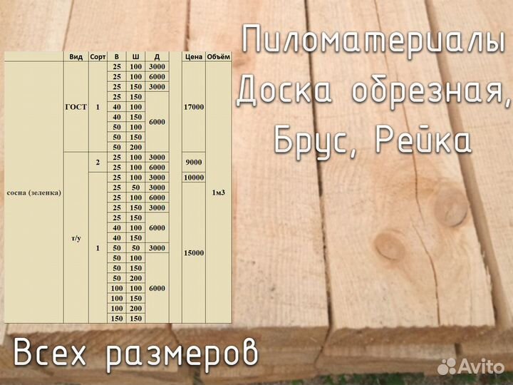 Доска и брус обрезной, 2 сорт