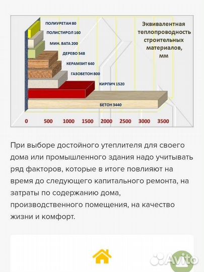 Утепление пенополиуретаном ппу