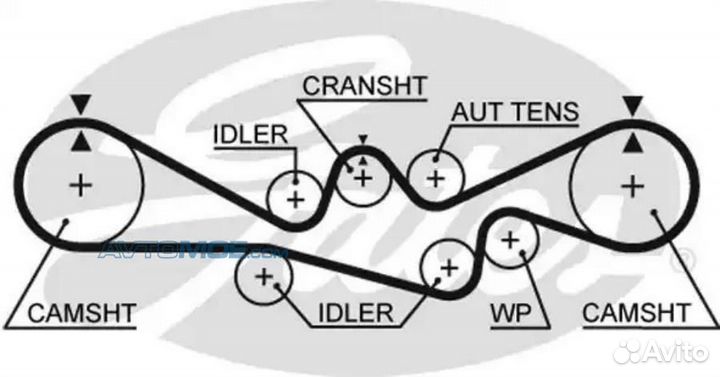Ремень грм 5241 gates