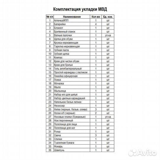 Тревожный чемоданчик мвд