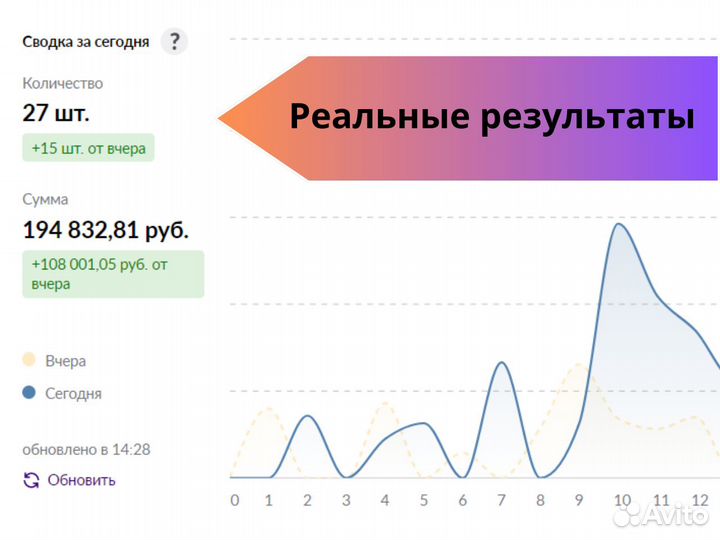 Создание карточек товара на Wildberries и ozon