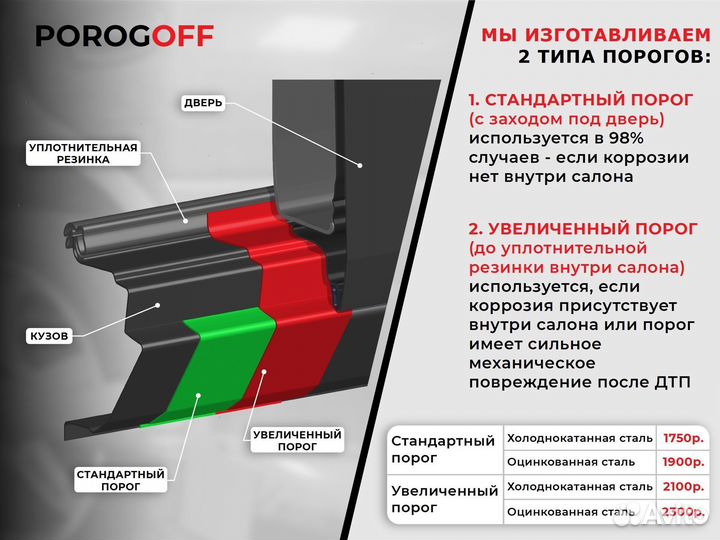 Ремонтные пороги Ford