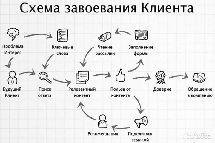 Репутационный маркетинг / Управление репутацией