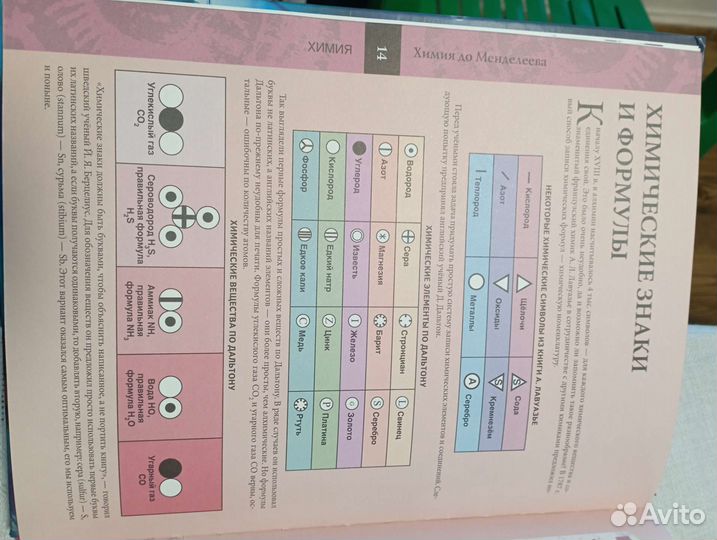 Химия. Иллюстрированная энциклопедия школьника