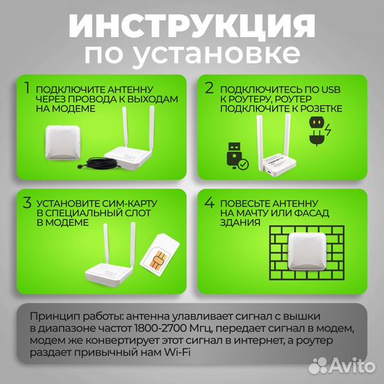 Скоростной безлимитный комплект интернета