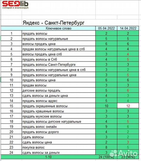 SEO продвижение сайтов на Тильда / Tilda