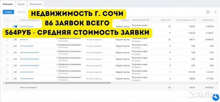 Привлечение клиентов в ваш бизнес с гарантией